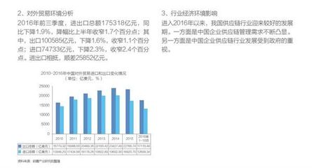 中國供應鏈管理服務行業發展現狀分析