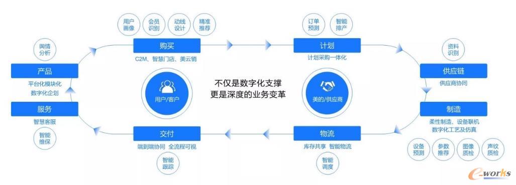 制造運營管理系統(mom)助力制造業數字化轉型_mes_管理信息化_文章_e-