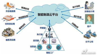 中小企業如何借助智能制造進行轉型升級