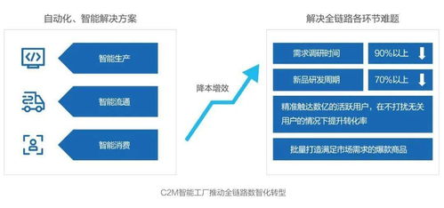 京東 技術重構數智化社會供應鏈 白皮書