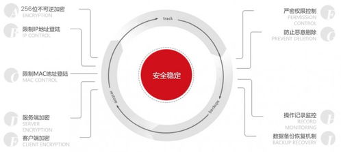 智邦國際一體化erp實力賦能大型制造企業供應鏈管理水平提升