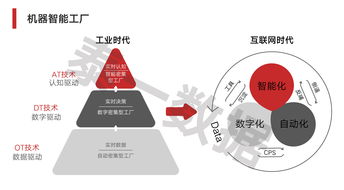 按需定制 供應鏈管理 服務型制造業 那些定義新制造的關鍵詞