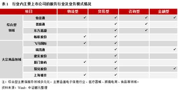 專題研究 供應鏈管理服務行業 業績遇冷,債務承壓或將加重,行業內部分化明顯
