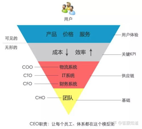順豐京東與菜鳥,誰家的服務能制霸雙十一