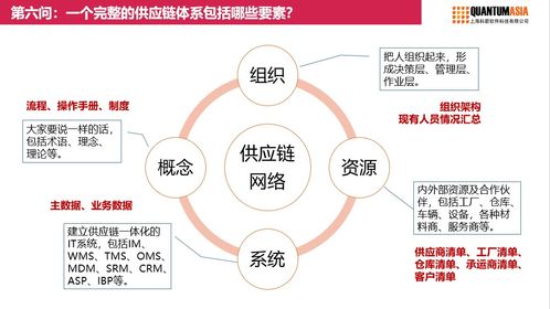 新挑戰,新思維,供應鏈轉型十二問