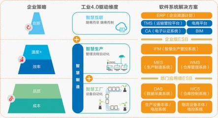 東杰軟件-您的高效智能服務管家|Nepcon_展會_ETime