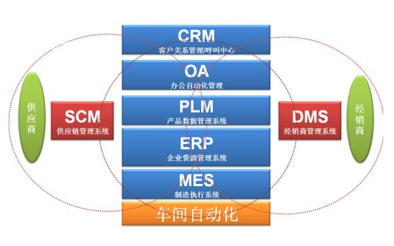 mes制造執行系統-mes服務商-海智在線工業服務商