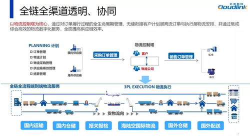 云戀科技亮相第五屆供應鏈 合同物流創新發展高峰論壇