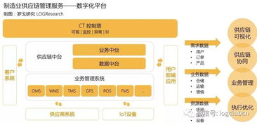 報告首發 一部智能手機背后的制造供應鏈管理服務