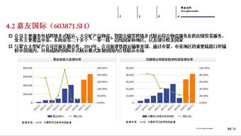 中期策略 尋找供應鏈管理服務領域的投資機會