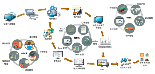 全球百強汽車零部件企業,有一半用上車谷這家企業的物流系統