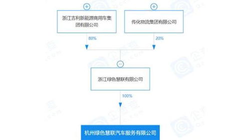 e周車報 大家都挺忙,吉利忙新公司 特斯拉忙新工廠