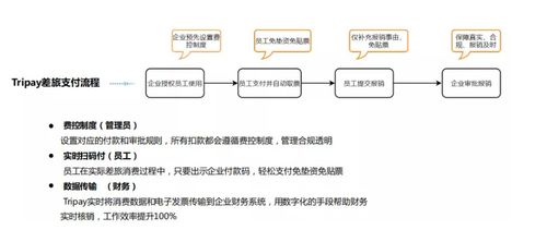 一款創新產品養活一個公司 ta們做到了 2021 dta數字旅游獎