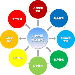 SaaS云服務對IT管理部門的影響