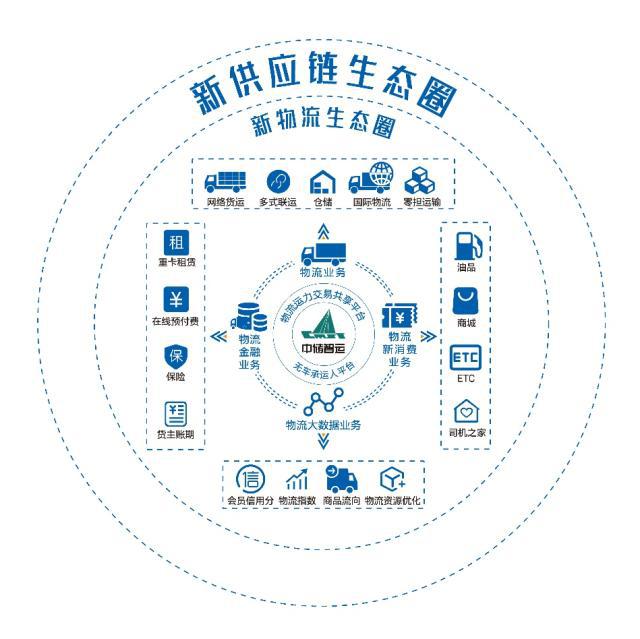中儲智運:構建數字化平臺,賦能供應鏈管理