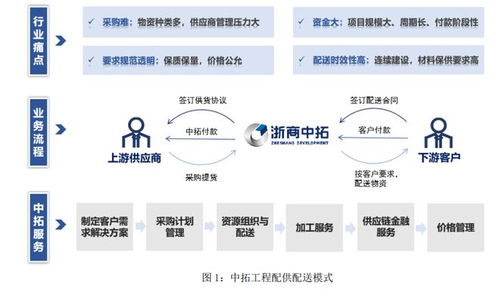 大宗供應鏈巨頭浙商中拓發布2024年上半年 成績單 營收微增至988億元,歸母凈利潤同比下降近三成
