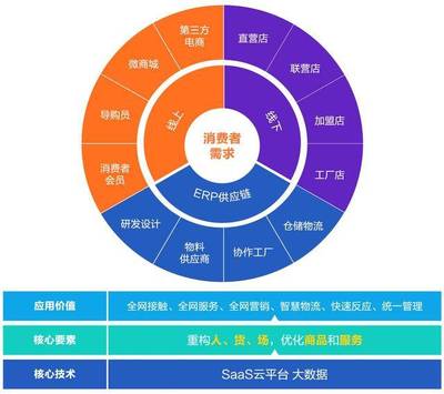 了解VENUS STAR 維納斯配飾集合店新零售布局-智慧門店管理-洞悉未來消費場景