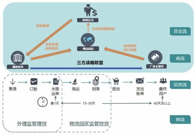 山東省人民政府國有資產監督管理委員會