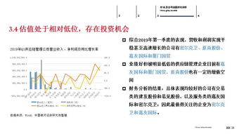中期策略 尋找供應(yīng)鏈管理服務(wù)領(lǐng)域的投資機(jī)會(huì)