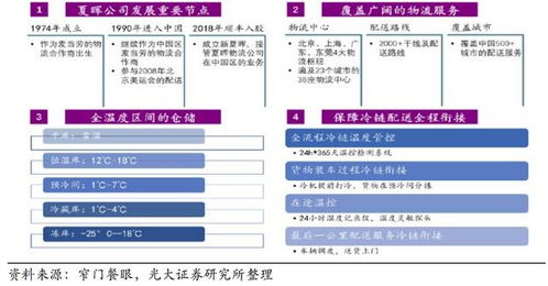 拆解 麥當(dāng)勞供應(yīng)鏈管理,藏著哪些秘密武器