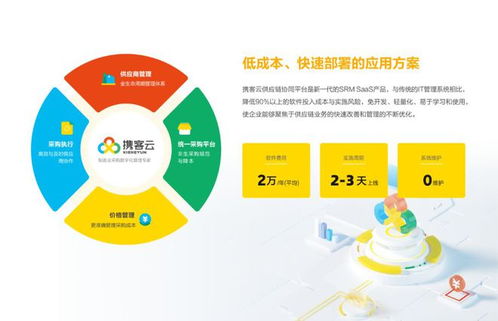 助 鏈 提效,穿越周期 攜客云入選 2023德勤深圳明日之星
