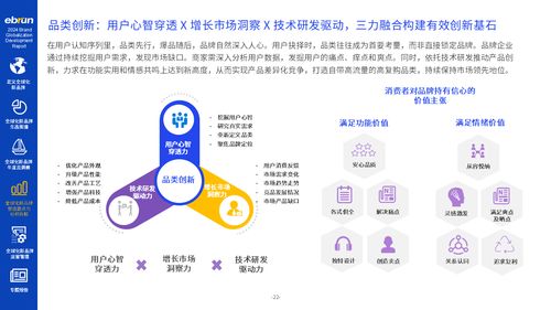 億邦智庫 2024全球化新品牌洞察報告 重磅發布