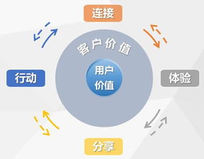 社群團(tuán)購(gòu)是怎么處理上千款優(yōu)質(zhì)產(chǎn)品的