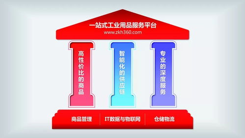 聚合 智能 震坤行的發(fā)展之路