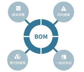 你還在和供應商 談戀愛 優秀的采購早就不這么干了
