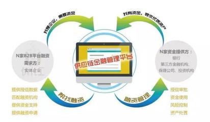 融貿通集團榮膺2018中國B2B供應鏈金融“創新獎”及卓越服務商獎