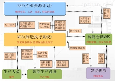 個數字化智能印刷工廠問世
