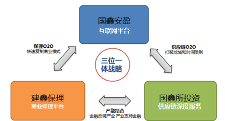協鑫為什么能夠打響互聯網金融第一炮?_財經頭條