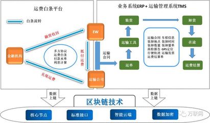 《中國物流金融生態圖譜2018》“部分精彩內容”發布【連載三.供應鏈管理服務公司(下)】