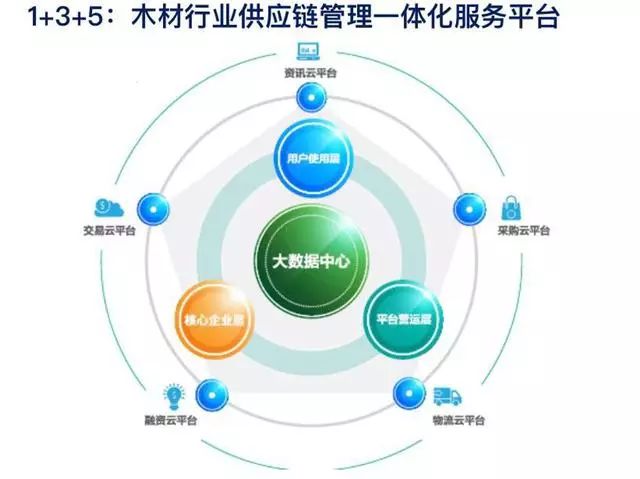 浪潮供應鏈云-智慧供應鏈協同云平臺【最新版】_生產/供應鏈_erp_進銷