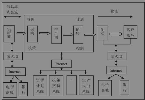 干貨 供應鏈金融可持續發展的策略