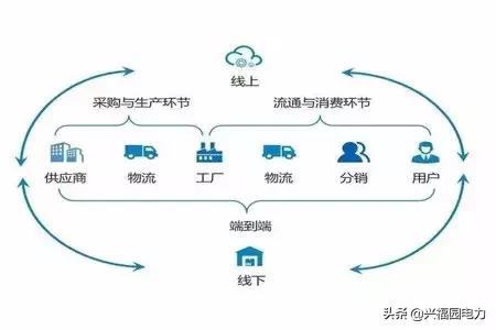 一文看懂什么是供應鏈,什么是供應鏈管理_流通