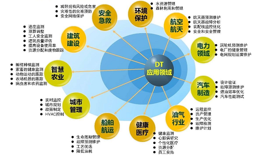 安世亞太解讀制造業數字化轉型的驅動力和實施框架
