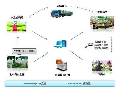 依美二維碼技術對企業有什么幫助