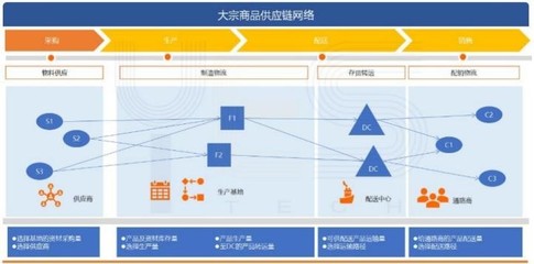干貨:智能水運物流管理系統,服務大宗商品貨主企業