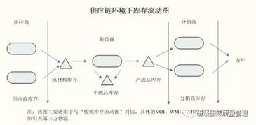 供應鏈管理 不懂庫存控制,怎么可能做出高水平的計劃