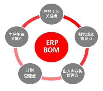 全面夯實智能制造基礎