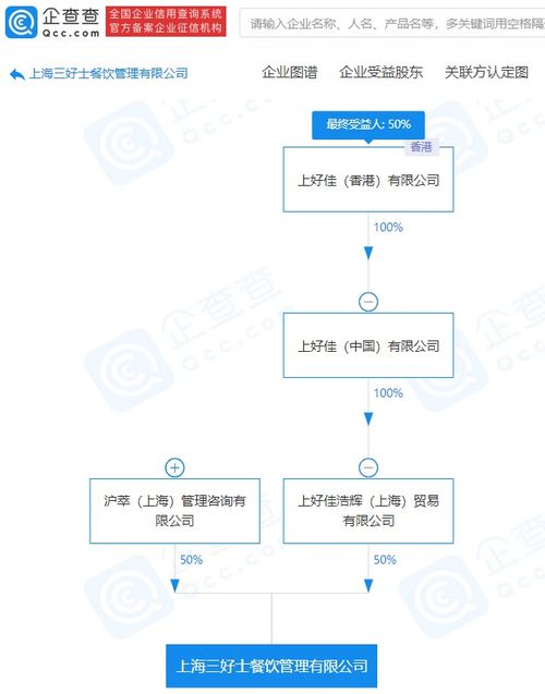 上好佳關聯公司成立新公司,經營范圍含供應鏈管理服務等