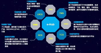 智慧供應鏈支起中國制造新未來
