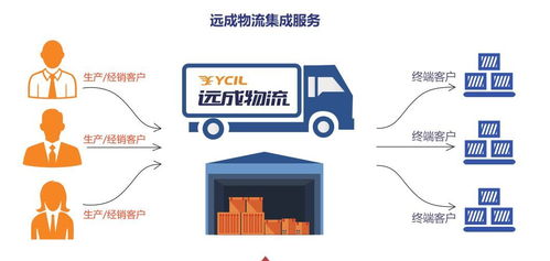 遠成解碼 一文讀懂遠成智慧物流供應鏈一體化