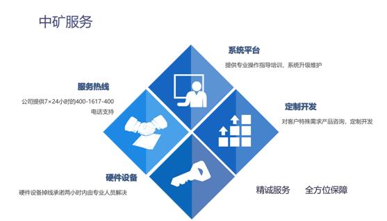 中礦煤炭供應鏈管理 saas 平臺