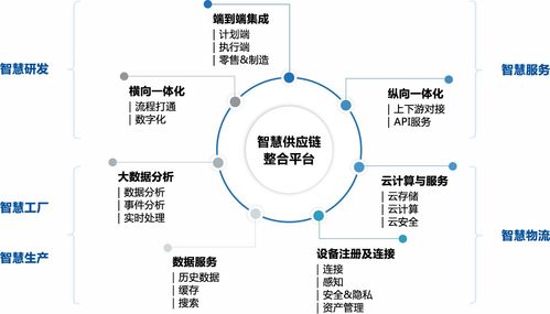 環保設備行業供應鏈管理服務,新模式,心服務
