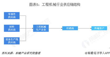 供應鏈管理服務行業市場需求與發展趨勢