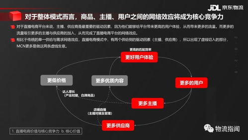 研報 22頁ppt讀懂直播電商供應鏈,哪種模式將迎來新機遇