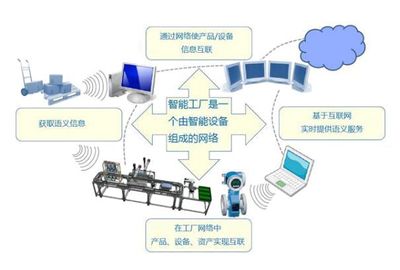 服裝產(chǎn)業(yè)五大趨勢,數(shù)字化成為發(fā)展關(guān)鍵