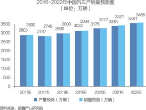 中國供應(yīng)鏈管理服務(wù)行業(yè)市場前瞻與商業(yè)模式分析